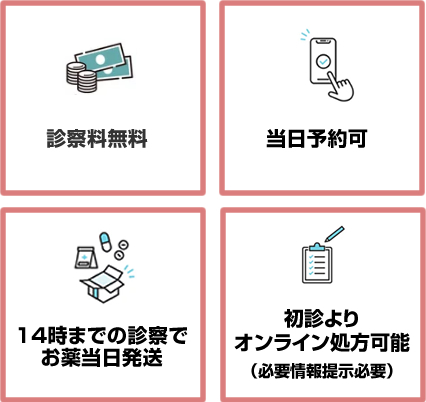 お薬　最短翌日にお届け